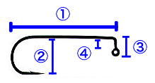 ジグフック寸法図